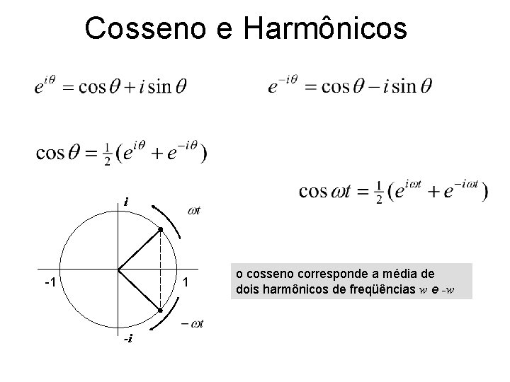Cosseno e Harmônicos i -1 1 -i o cosseno corresponde a média de dois