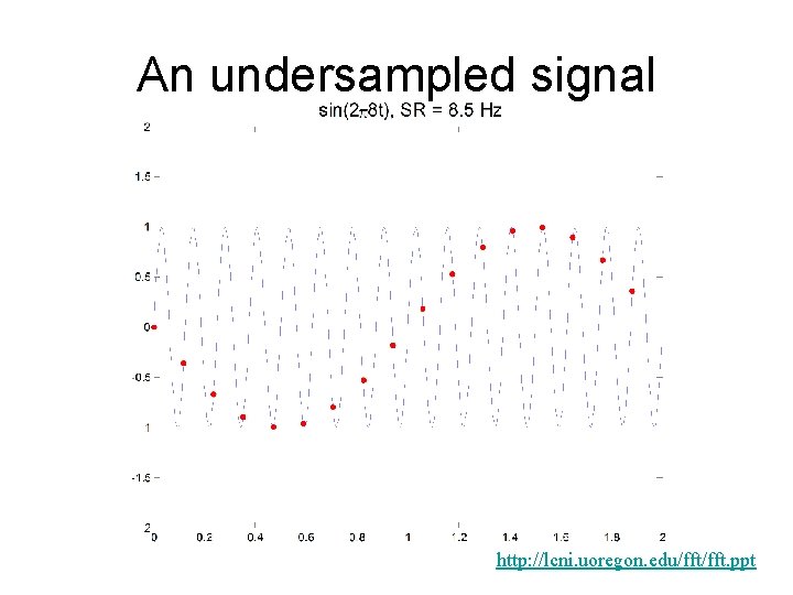 An undersampled signal http: //lcni. uoregon. edu/fft. ppt 