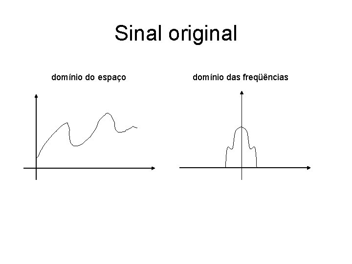 Sinal original domínio do espaço domínio das freqüências 