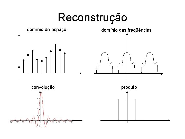 Reconstrução domínio do espaço convolução domínio das freqüências produto 