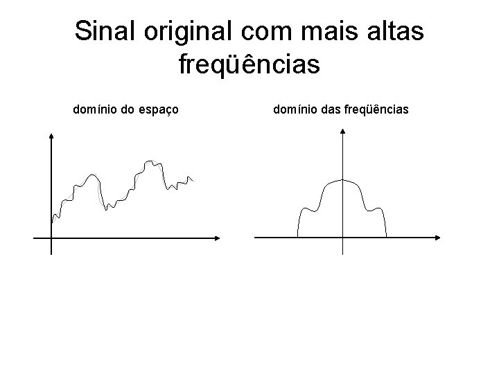 Sinal original com mais altas freqüências domínio do espaço domínio das freqüências 