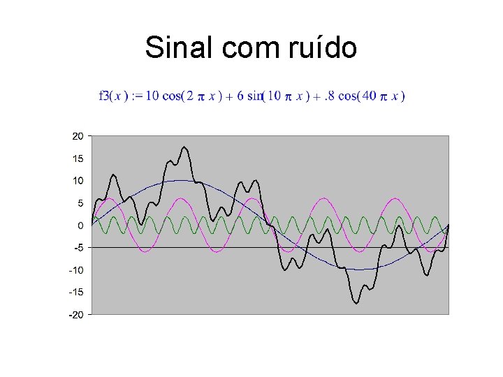 Sinal com ruído 