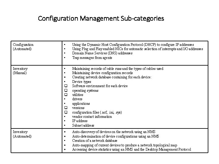 Configuration Management Sub-categories Configuration (Automated) • • Using the Dynamic Host Configuration Protocol (DHCP)