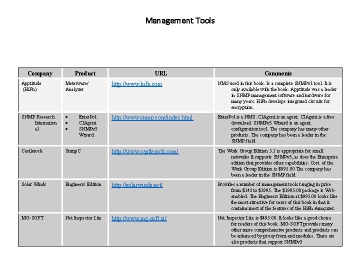 Management Tools Company Product URL Comments Apptitude (Hi. Fn) Meterware/ Analyzer http: //www. hifn.