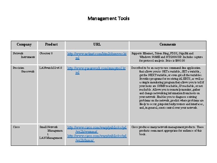 Management Tools Company Product URL Comments Network Instruments Observer 8 http: //www. netinst. com/html/observer.