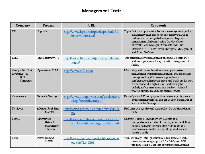 Management Tools Company Product URL Comments HP Toptools http: //www. hp. com/toptools/prodinfo/ov erview. intro.