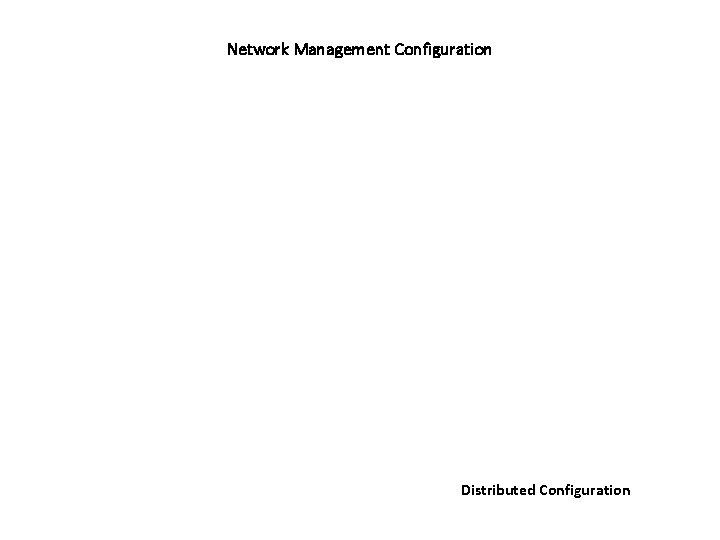 Network Management Configuration Distributed Configuration 