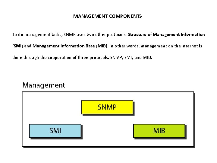 MANAGEMENT COMPONENTS To do management tasks, SNMP uses two other protocols: Structure of Management