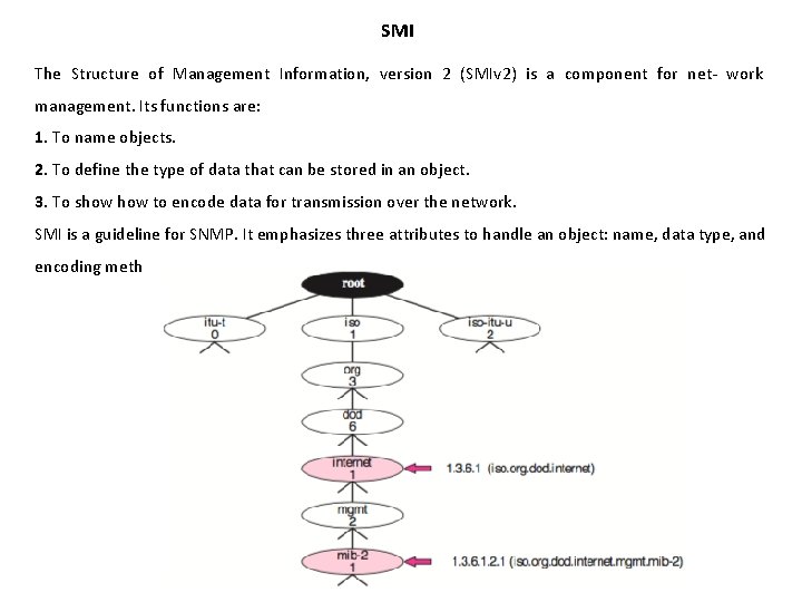 SMI The Structure of Management Information, version 2 (SMIv 2) is a component for