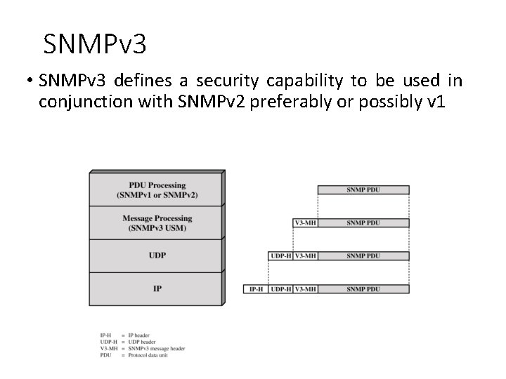 SNMPv 3 • SNMPv 3 defines a security capability to be used in conjunction