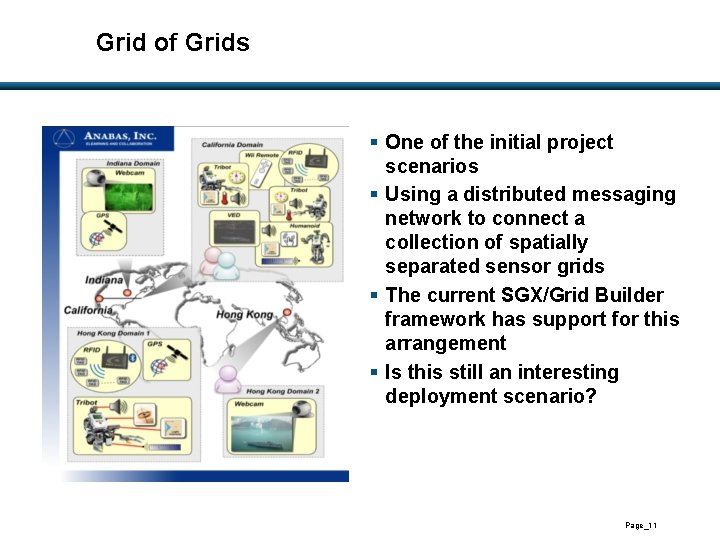 Grid of Grids § One of the initial project scenarios § Using a distributed