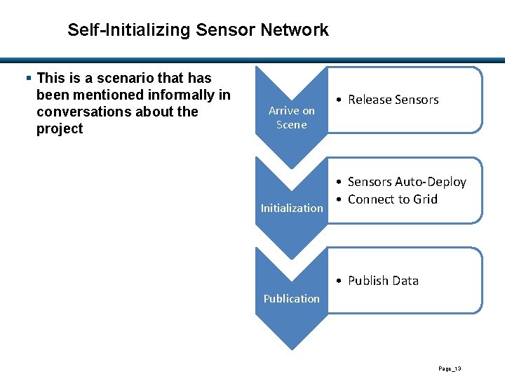 Self-Initializing Sensor Network § This is a scenario that has been mentioned informally in