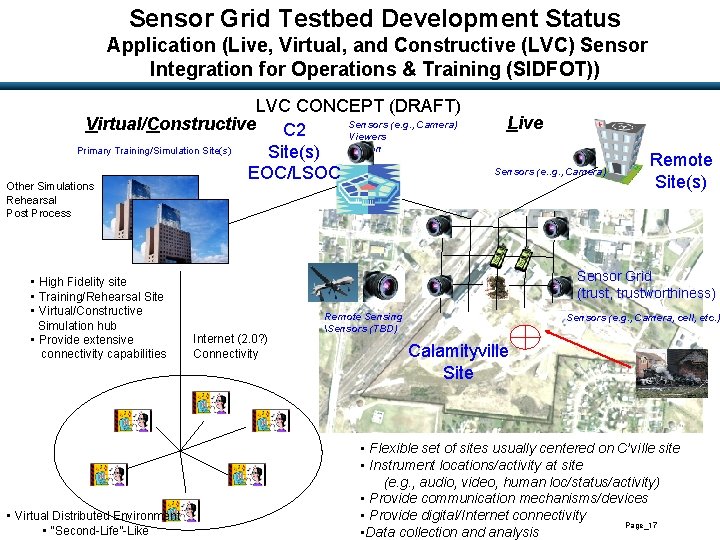 Sensor Grid Testbed Development Status Application (Live, Virtual, and Constructive (LVC) Sensor Integration for
