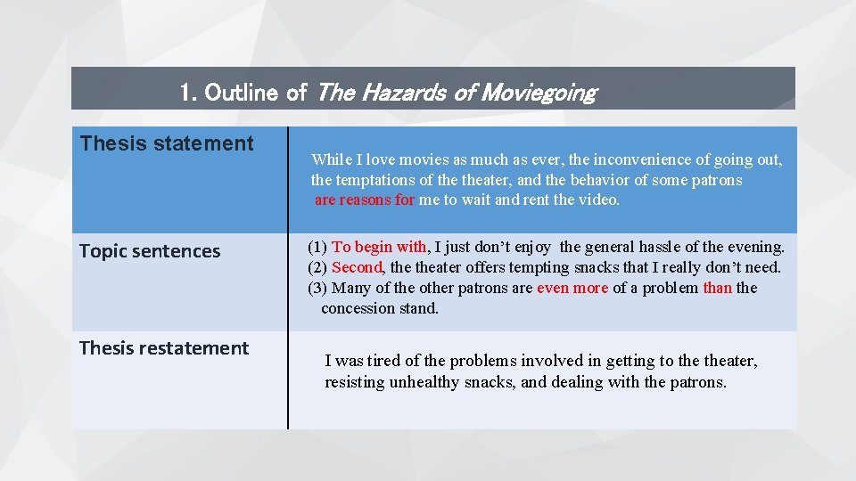 1. Outline of The Hazards of Moviegoing Thesis statement Topic sentences Thesis restatement While
