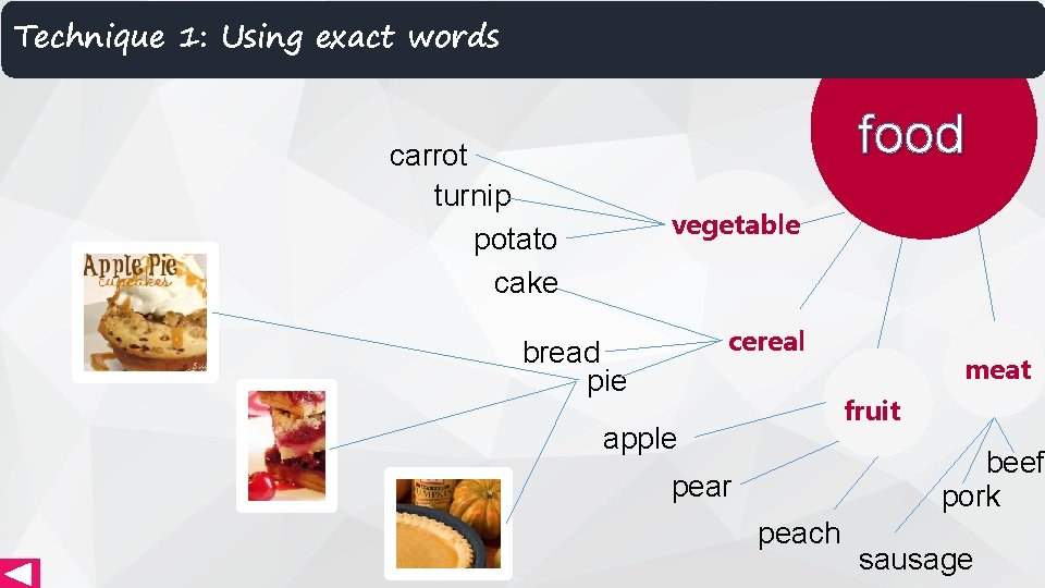 Technique 1: Using exact words food carrot turnip potato cake vegetable cereal bread pie