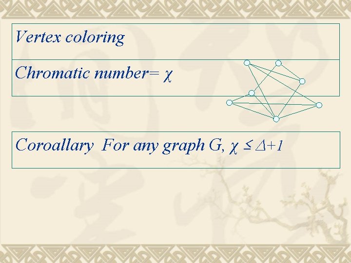 Vertex coloring Chromatic number= χ Coroallary For any graph G, χ ≤ ∆+1 