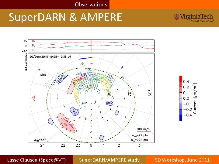 Observations Super. DARN & AMPERE Lasse Clausen (Space@VT) Super. DARN/AMPERE study SD Workshop, June Observations Super. DARN & AMPERE Lasse Clausen (Space@VT) Super. DARN/AMPERE study SD Workshop, June