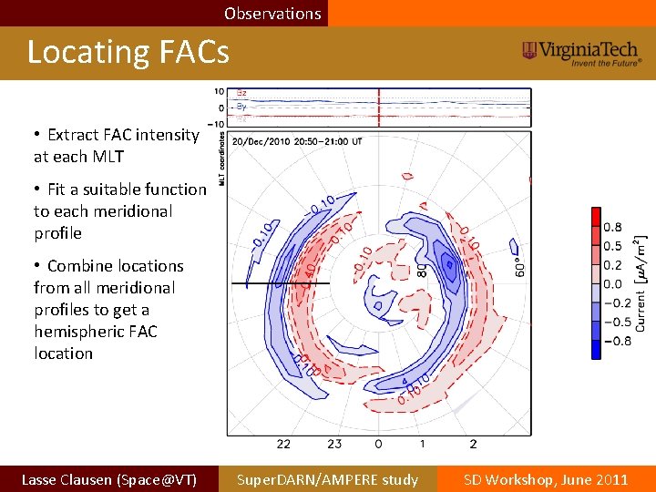 Observations Locating FACs • Extract FAC intensity at each MLT • Fit a suitable Observations Locating FACs • Extract FAC intensity at each MLT • Fit a suitable