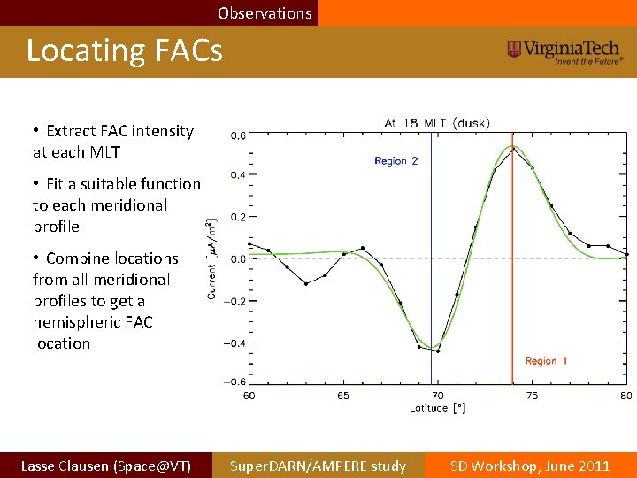 Observations Locating FACs • Extract FAC intensity at each MLT • Fit a suitable Observations Locating FACs • Extract FAC intensity at each MLT • Fit a suitable