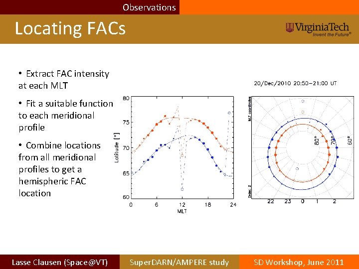Observations Locating FACs • Extract FAC intensity at each MLT • Fit a suitable Observations Locating FACs • Extract FAC intensity at each MLT • Fit a suitable