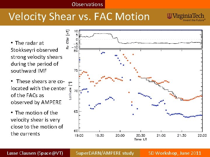 Observations Velocity Shear vs. FAC Motion • The radar at Stokkseyri observed strong velocity Observations Velocity Shear vs. FAC Motion • The radar at Stokkseyri observed strong velocity