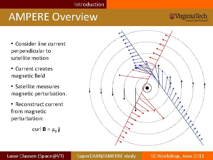 Introduction AMPERE Overview • Consider line current perpendicular to satellite motion • Current creates Introduction AMPERE Overview • Consider line current perpendicular to satellite motion • Current creates