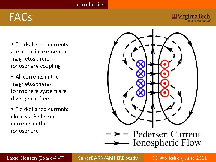 Introduction FACs • Field-aligned currents are a crucial element in magnetosphereionosphere coupling • All Introduction FACs • Field-aligned currents are a crucial element in magnetosphereionosphere coupling • All