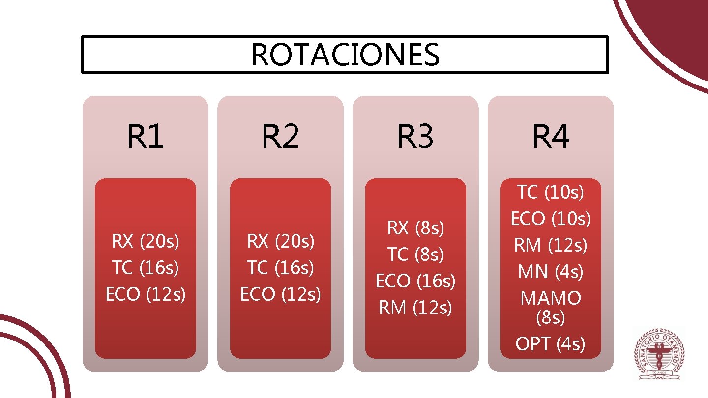 ROTACIONES R 1 R 2 R 3 R 4 TC (10 s) RX (20