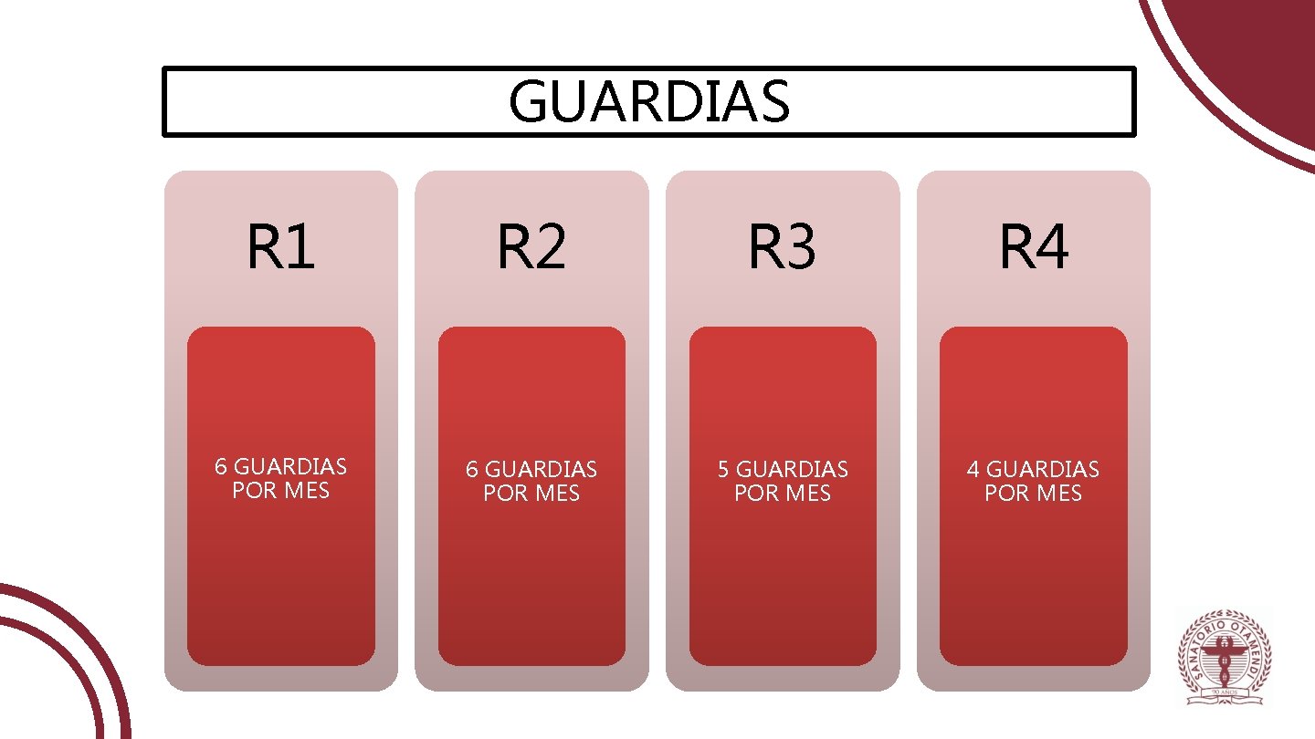 GUARDIAS R 1 R 2 R 3 R 4 6 GUARDIAS POR MES 5