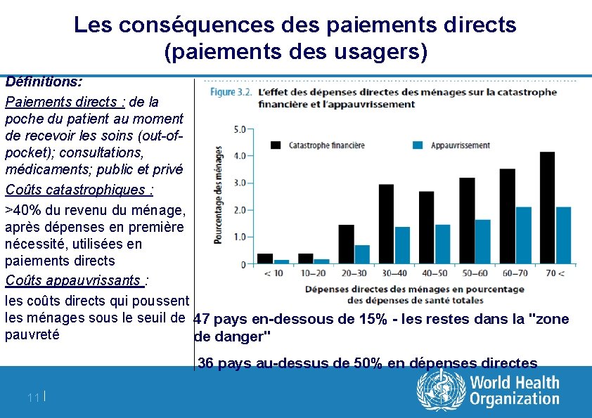 Les conséquences des paiements directs (paiements des usagers) Définitions: Paiements directs : de la