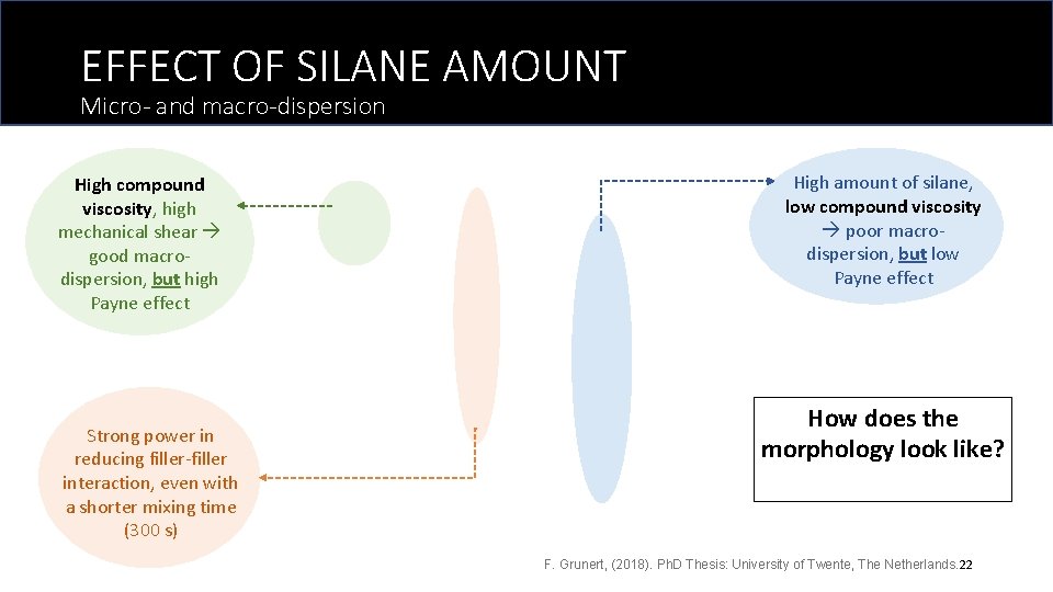 EFFECT OF SILANE AMOUNT Micro- and macro-dispersion High compound viscosity, high mechanical shear good