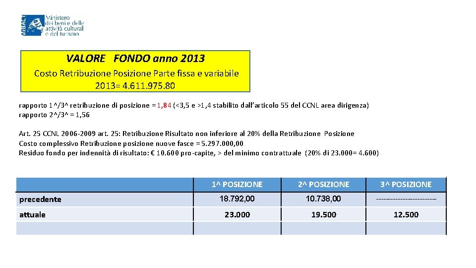 VALORE FONDO anno 2013 Costo Retribuzione Posizione Parte fissa e variabile 2013= 4. 611.