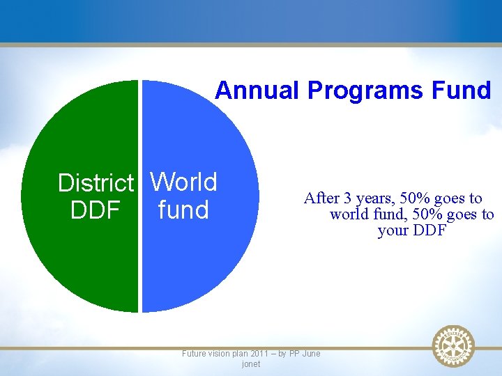 Annual Programs Fund District World DDF fund After 3 years, 50% goes to world