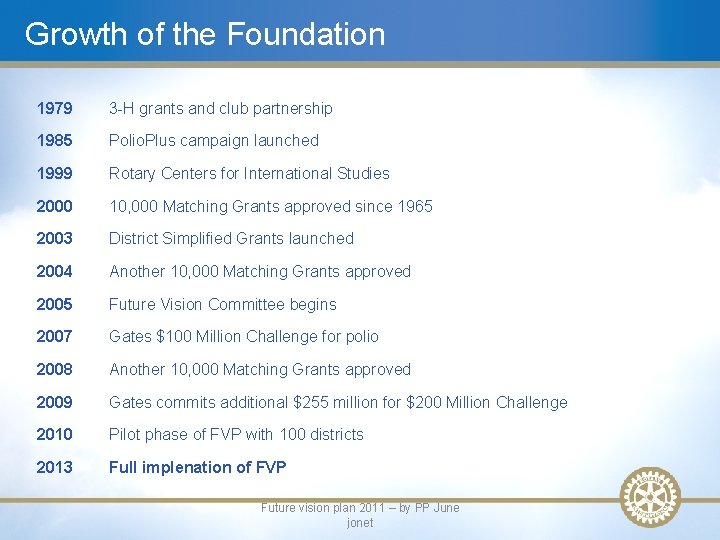 Growth of the Foundation 1979 3 -H grants and club partnership 1985 Polio. Plus