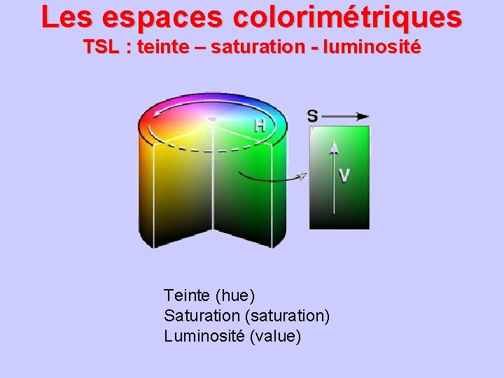 Les espaces colorimétriques TSL : teinte – saturation - luminosité Teinte (hue) Saturation (saturation)