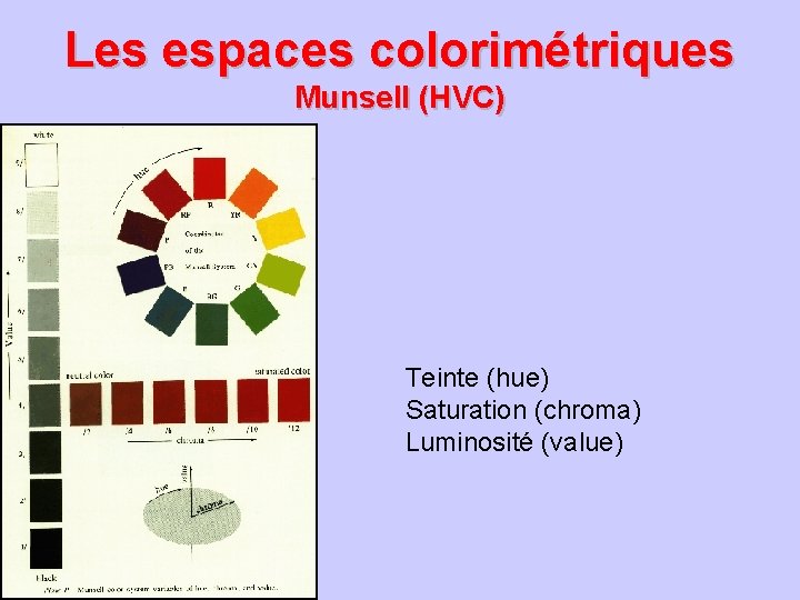 Les espaces colorimétriques Munsell (HVC) Teinte (hue) Saturation (chroma) Luminosité (value) 