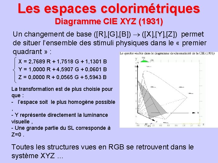 Les espaces colorimétriques Diagramme CIE XYZ (1931) Un changement de base ([R], [G], [B])