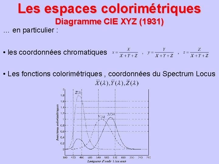 Les espaces colorimétriques Diagramme CIE XYZ (1931) … en particulier : • les coordonnées