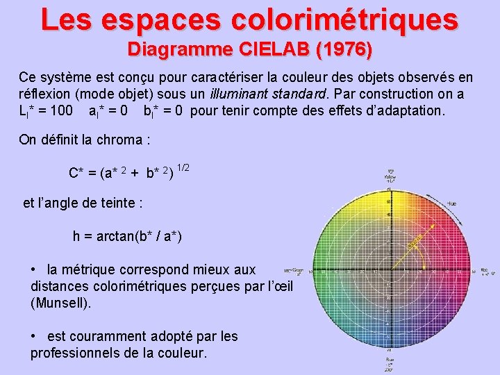 Les espaces colorimétriques Diagramme CIELAB (1976) Ce système est conçu pour caractériser la couleur