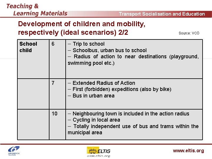 Transport Socialisation and Education Development of children and mobility, respectively (ideal scenarios) 2/2 School