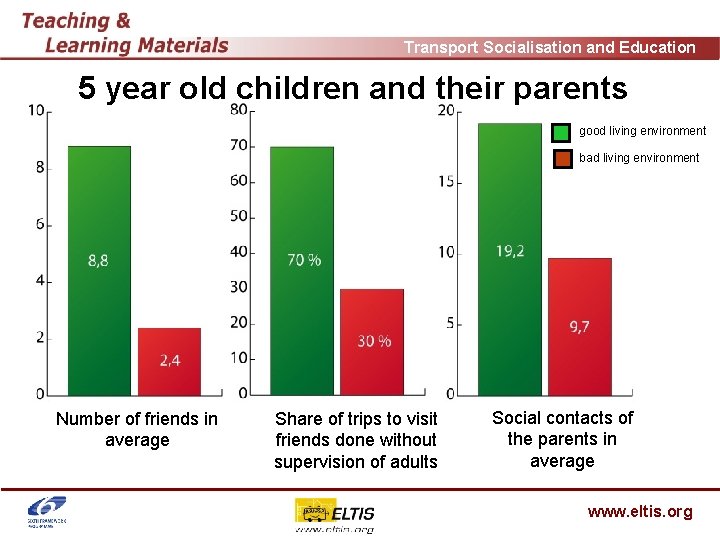 Transport Socialisation and Education 5 year old children and their parents good living environment