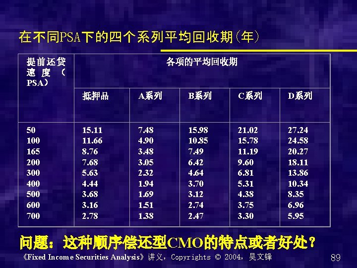 1 Fixed Income Securities Analysiscopyrights 2004 3 Fixed