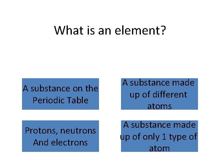 What is an element? A substance on the Periodic Table A substance made up