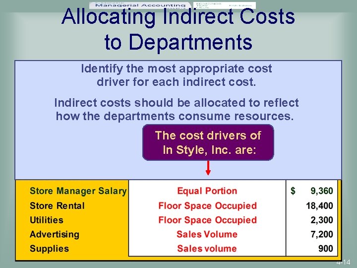 Allocating Indirect Costs to Departments Identify the most appropriate cost driver for each indirect