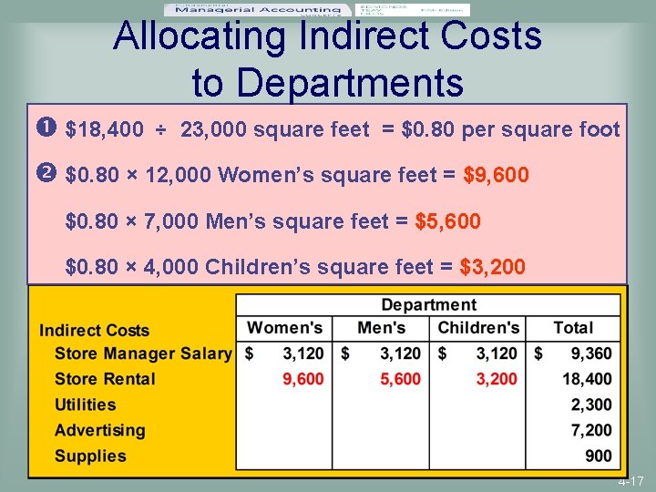 Allocating Indirect Costs to Departments $18, 400 ÷ 23, 000 square feet = $0.