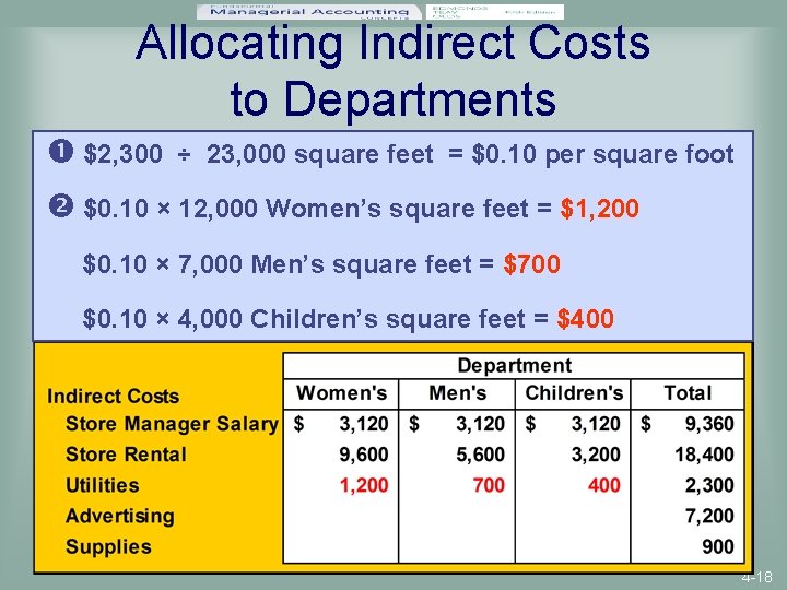 Allocating Indirect Costs to Departments $2, 300 ÷ 23, 000 square feet = $0.