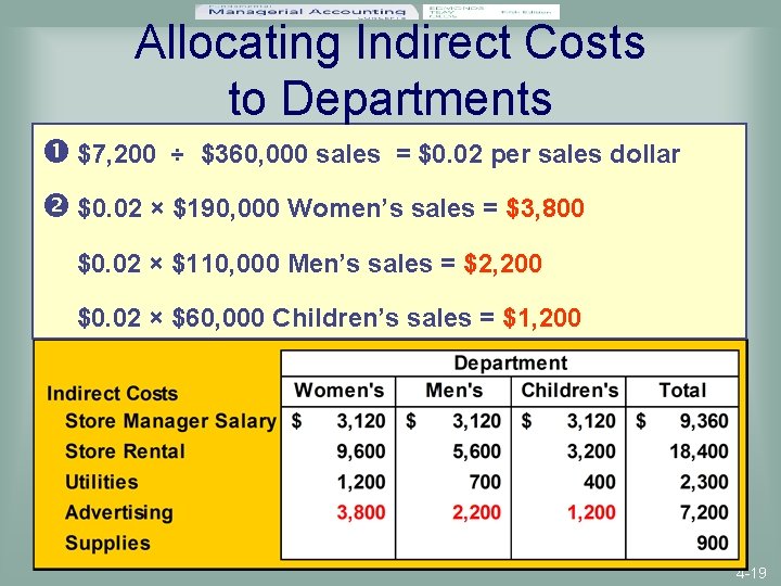 Allocating Indirect Costs to Departments $7, 200 ÷ $360, 000 sales = $0. 02