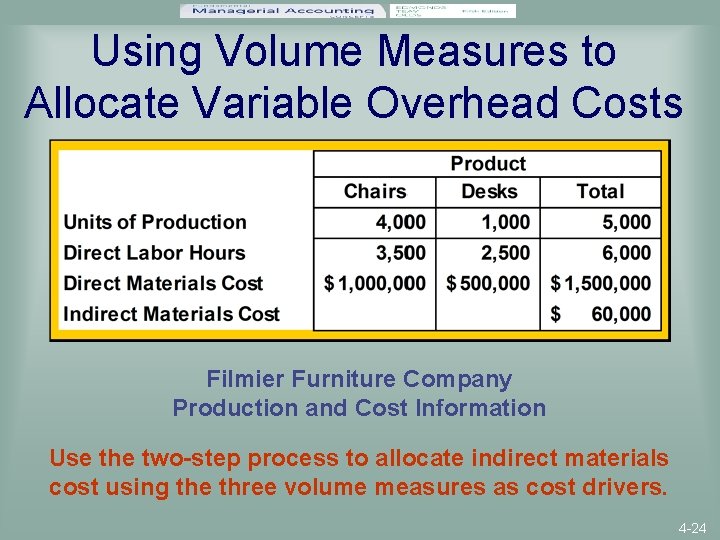 Using Volume Measures to Allocate Variable Overhead Costs Filmier Furniture Company Production and Cost