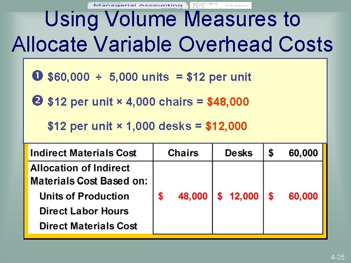 Using Volume Measures to Allocate Variable Overhead Costs $60, 000 ÷ 5, 000 units