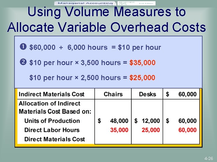 Using Volume Measures to Allocate Variable Overhead Costs $60, 000 ÷ 6, 000 hours